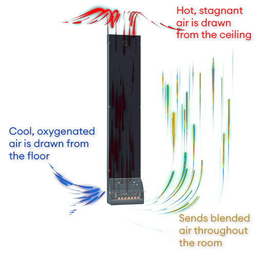 Diagram of a ceiling-mounted air conditioning unit with labeled airflow paths.