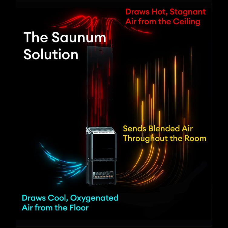 Saunum Air 5 – 4.8 kW Air-Mix Sauna Heater with Climate Equalizer
