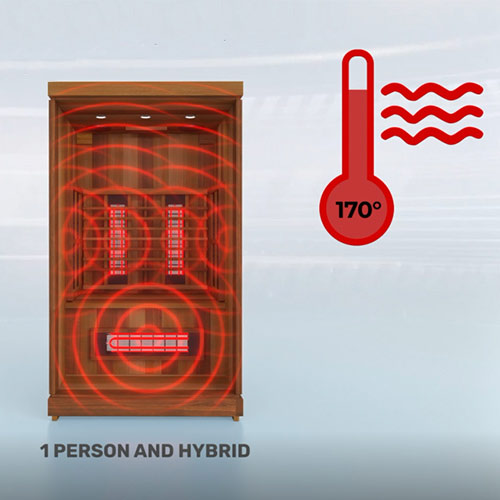 Finnmark FD-2 Full Spectrum 2-Person Infrared Sauna