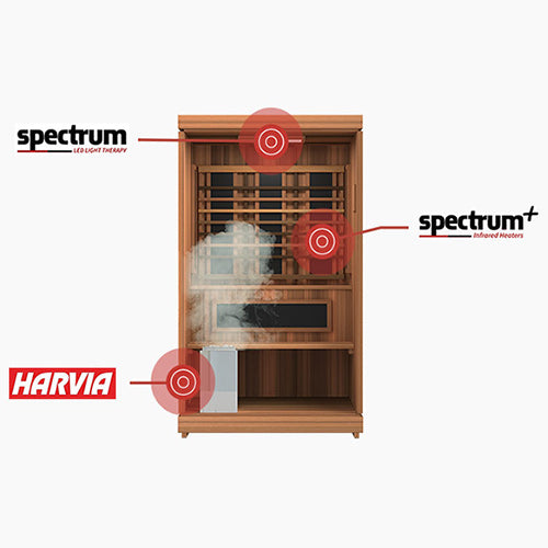 Finnmark FD-4 Trinity Infrared and Traditional 2-Person Hyrbid Sauna