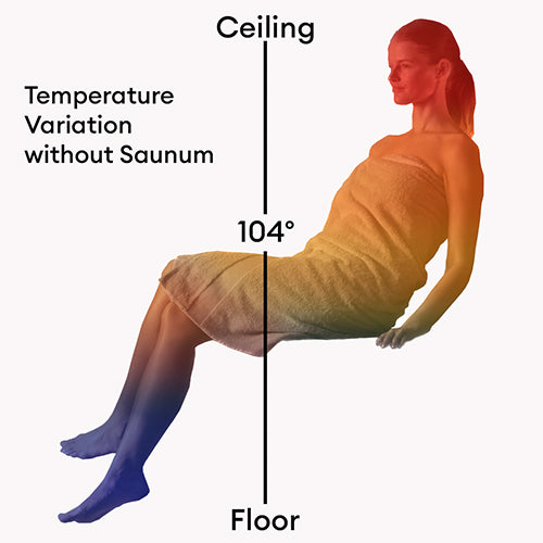 Saunum AirSolo 70 – 70" Sauna Temperature & Steam Equalizer | Himalayan Salt Air System